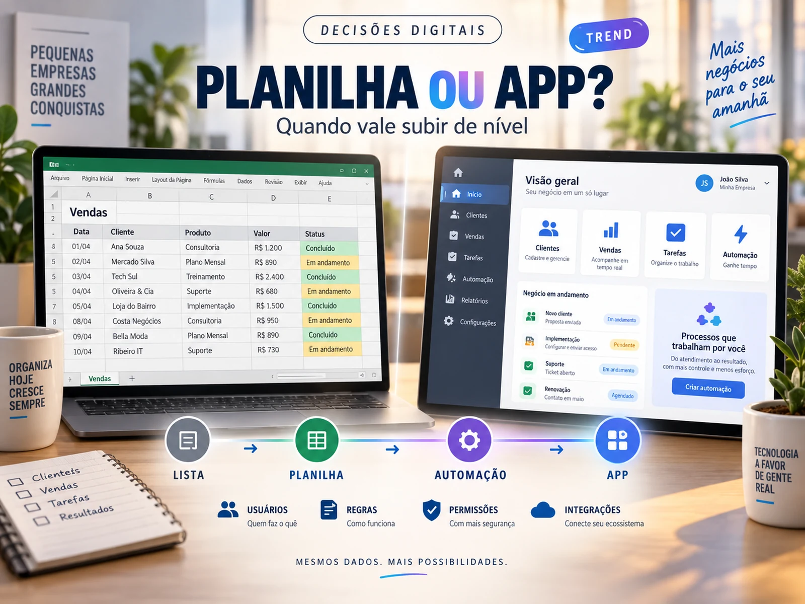 Comparação entre planilha e aplicativo com critérios de usuários, regras, permissões, integrações e manutenção