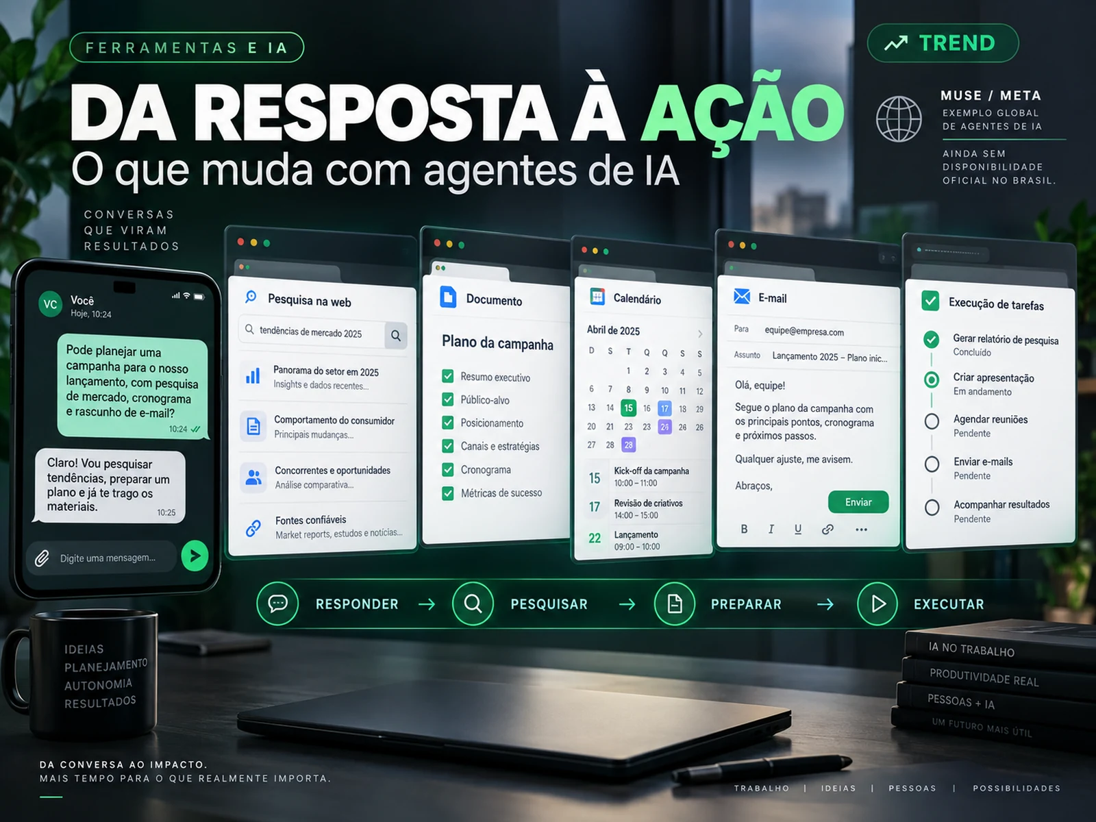 Conversa no WhatsApp evoluindo para navegador, formulários e ações com uma escala de autonomia da IA
